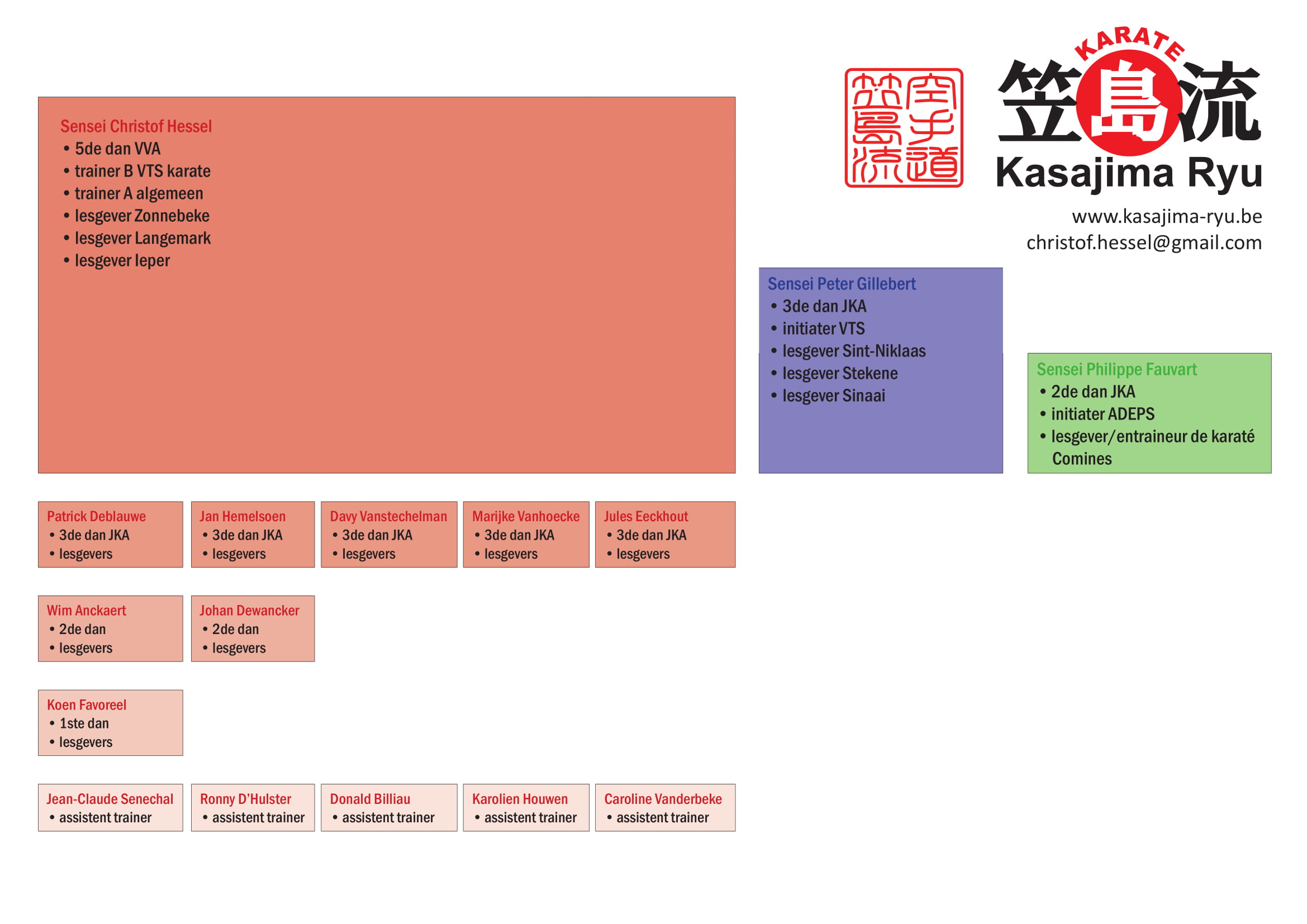 Kasajima Ryu organigram 2018 1
